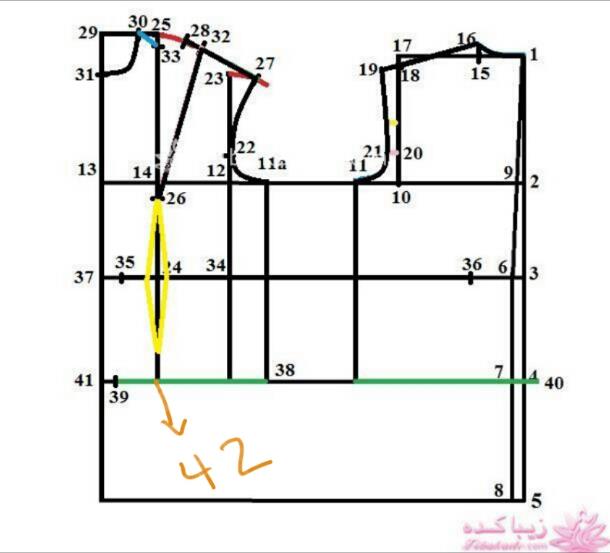 پرسش و پاسخ خیاطی به روش مولر